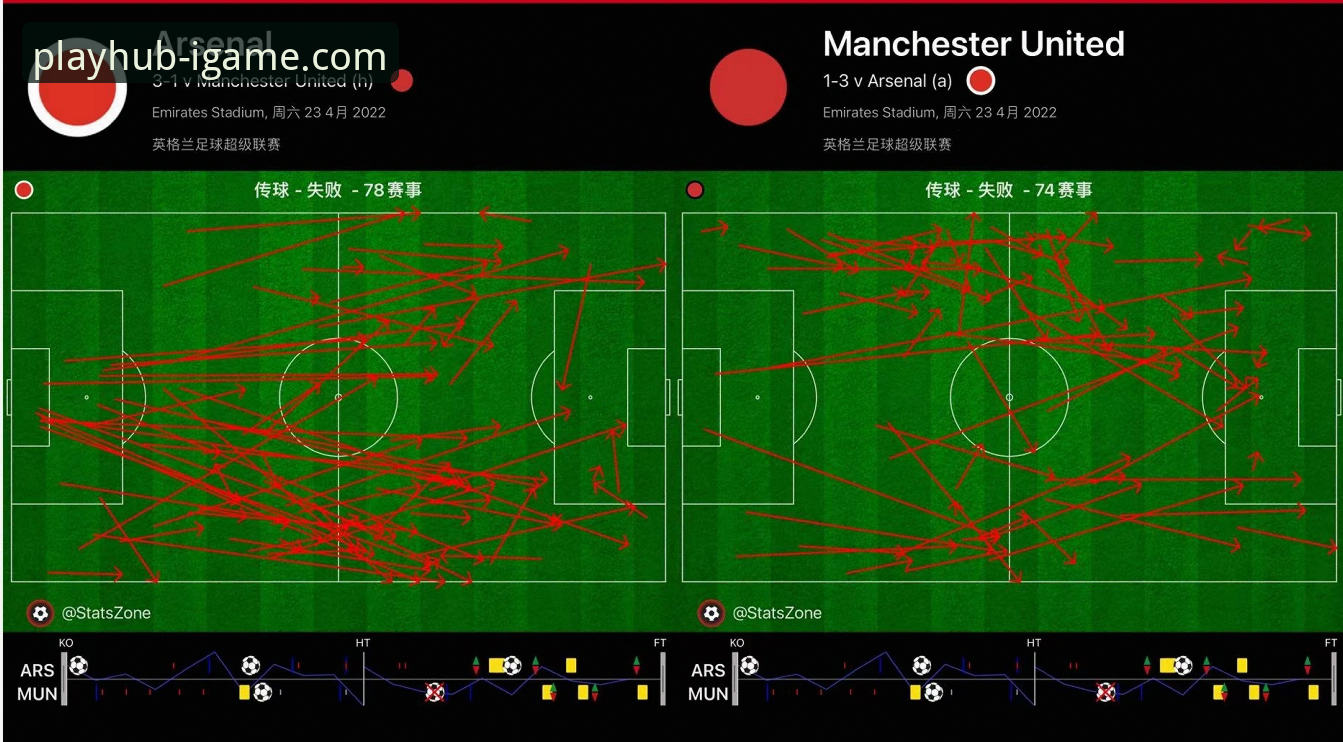 爱游戏IGAME游戏下载2026最新版本 英超巅峰对决复盘与高清观赛平台选择指南